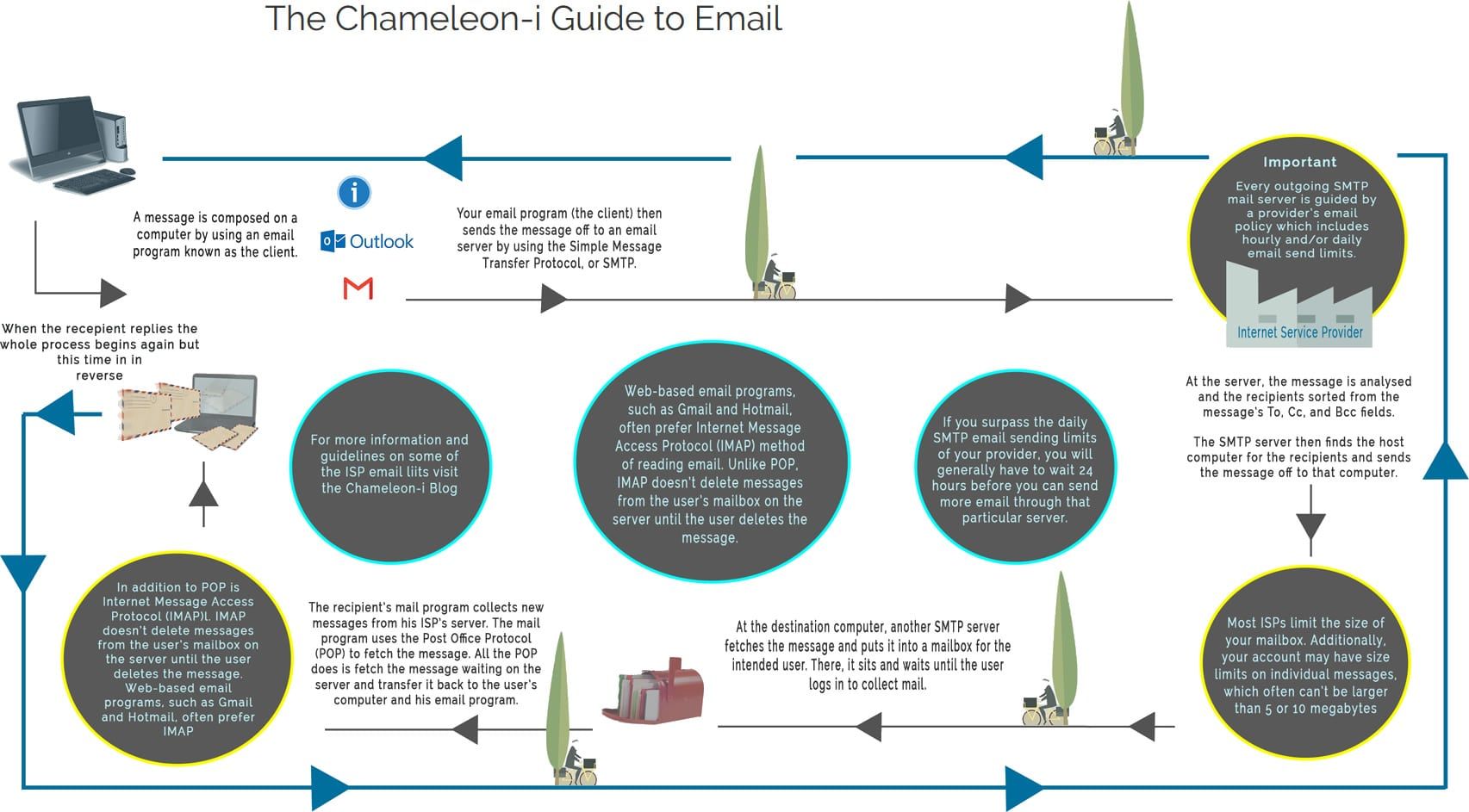 Email-infographic2.jpg